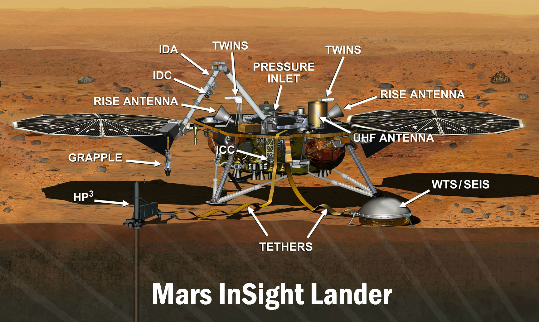 Spain will provide a suite of sensors for NASA's Mars InSight lander called Temperature and Wind on InSight (TWINS). Credits: NASA