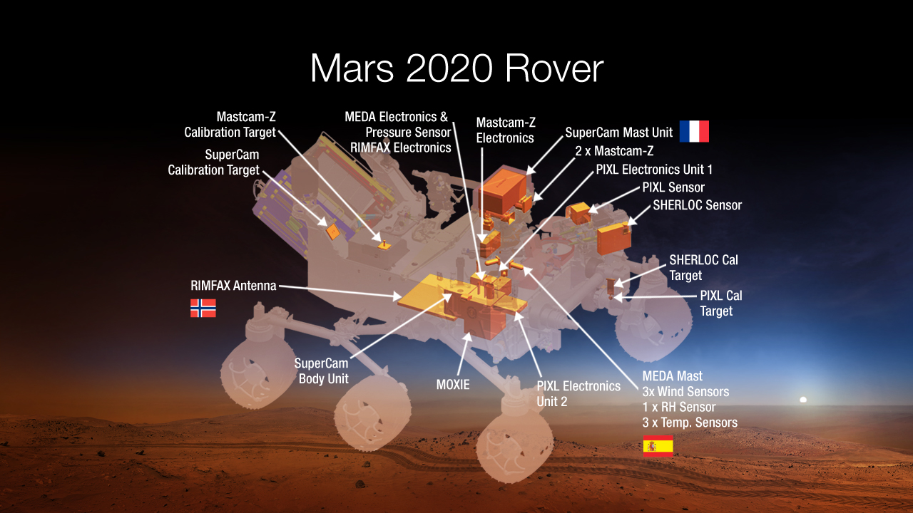 France's space agency, Centre National d’Etudes Spatiales, will provide the mast for the SuperCam component of NASA’s Mars 2020 rover. Spain will equip the rover with a High Gain Antenna subsytem, Mars Environmental Dynamics Analyzer (MEDA) instrument suite and calibration targets for the SuperCam. Credits: NASA