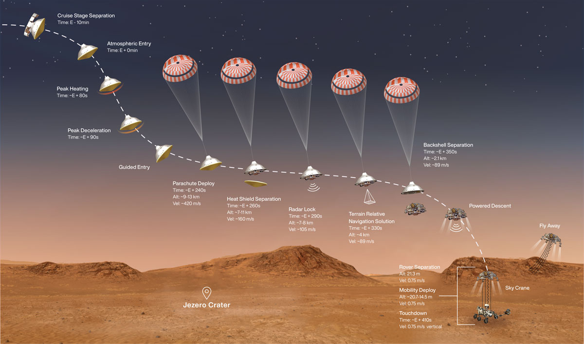 NASA launches Mars mission simulation