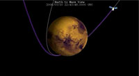 This computer-generated animation simulates the orbit insertion of the Mars Reconnaissance Orbiter (MRO) from the Earth to Mars view.