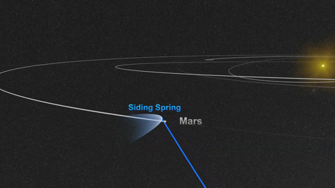 Watch video for Comet Siding Spring Wide Shots
