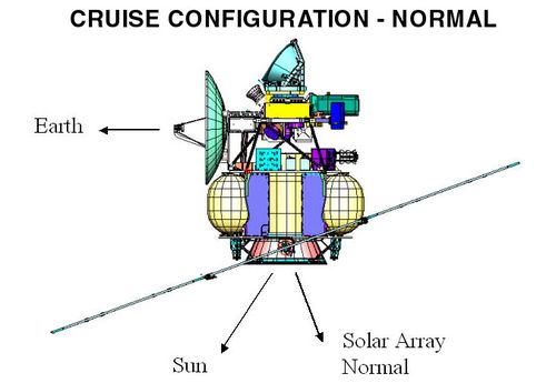 Cruise Configuration