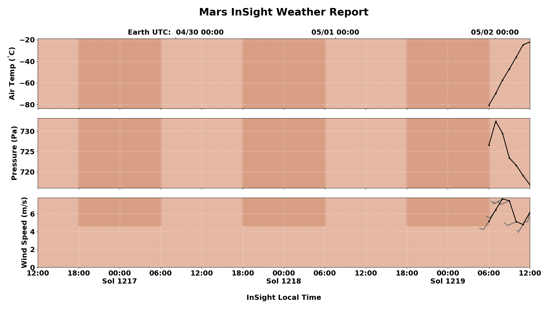 insight_marsweather_white.png