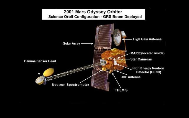 2001 Mars Odyssey chart – NASA Mars Exploration