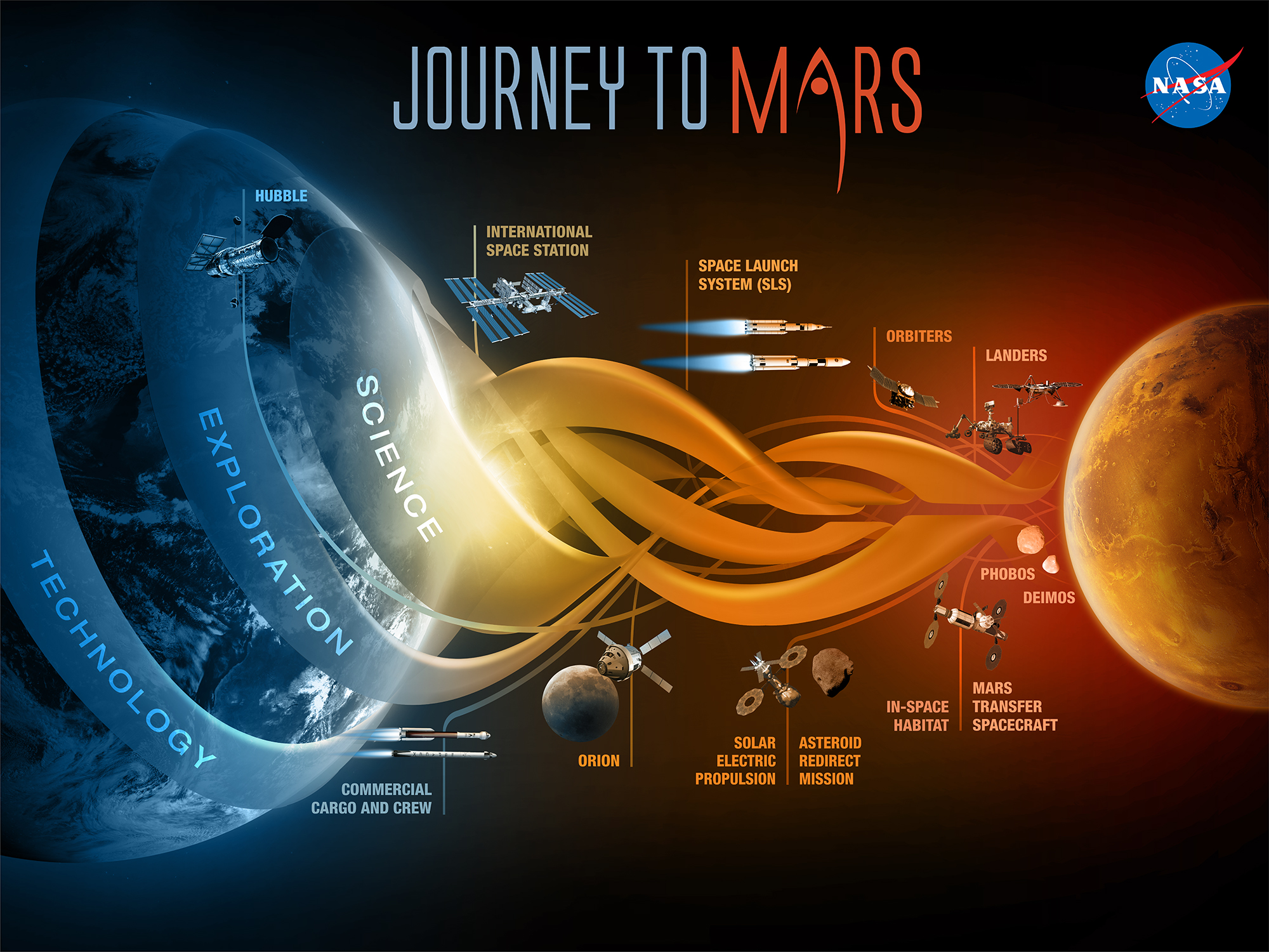 journey into space return from mars