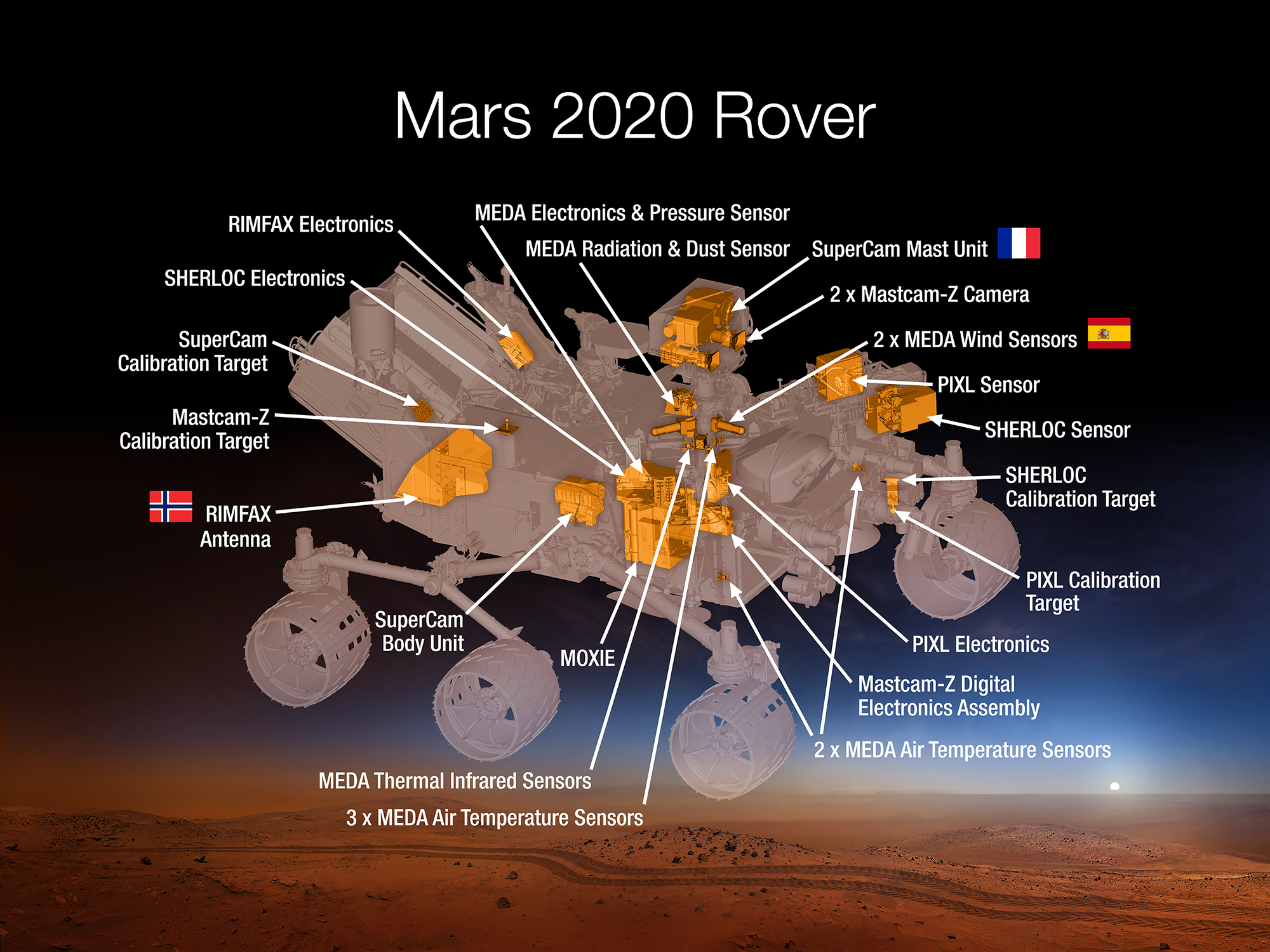 Science Instruments on NASA's Mars 2020 Rover – NASA Mars Exploration