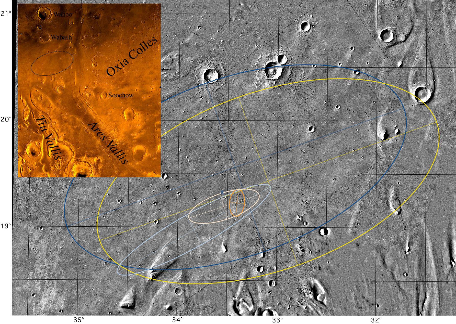 Mars Pathfinder Landing Ellipses NASA Mars Exploration