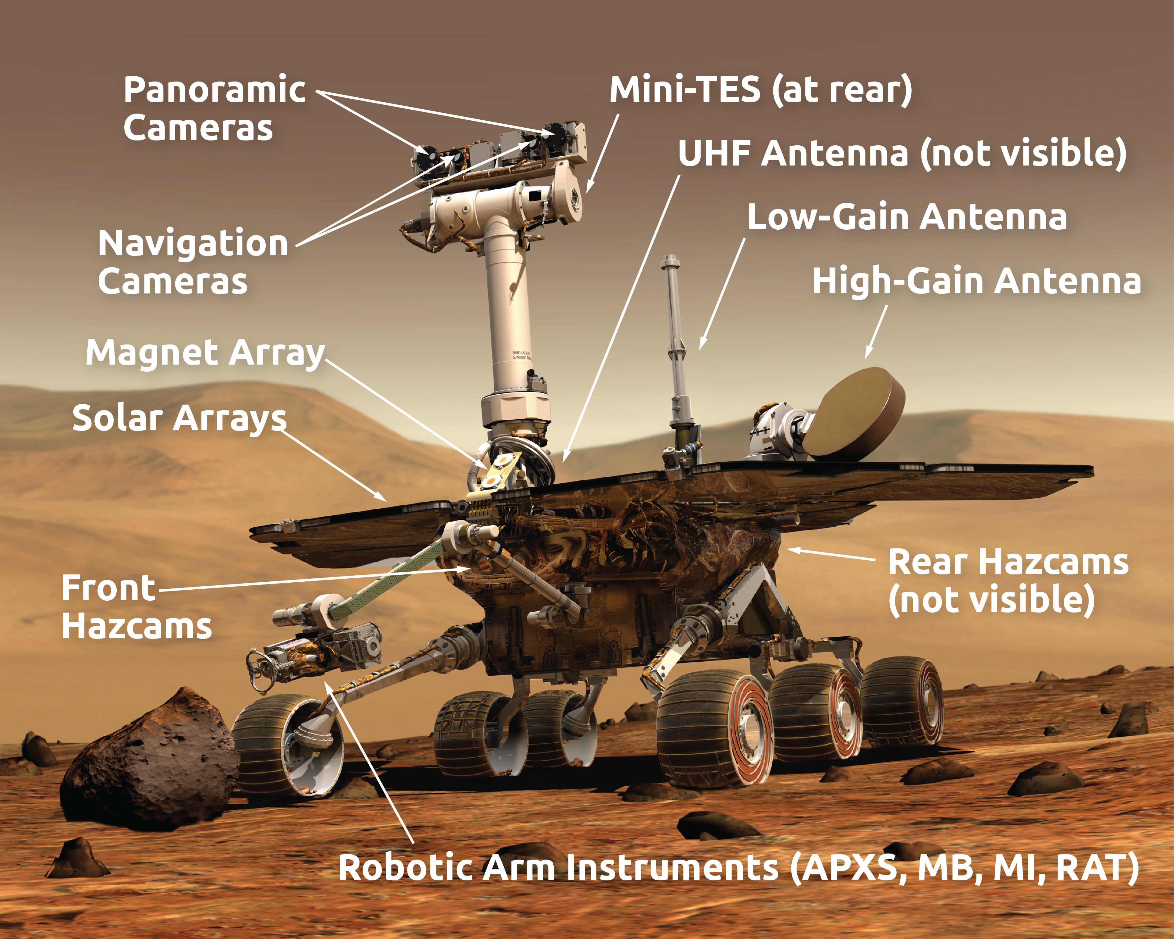 Mars Exploration Rover Instrument Diagrams – NASA Mars Exploration
