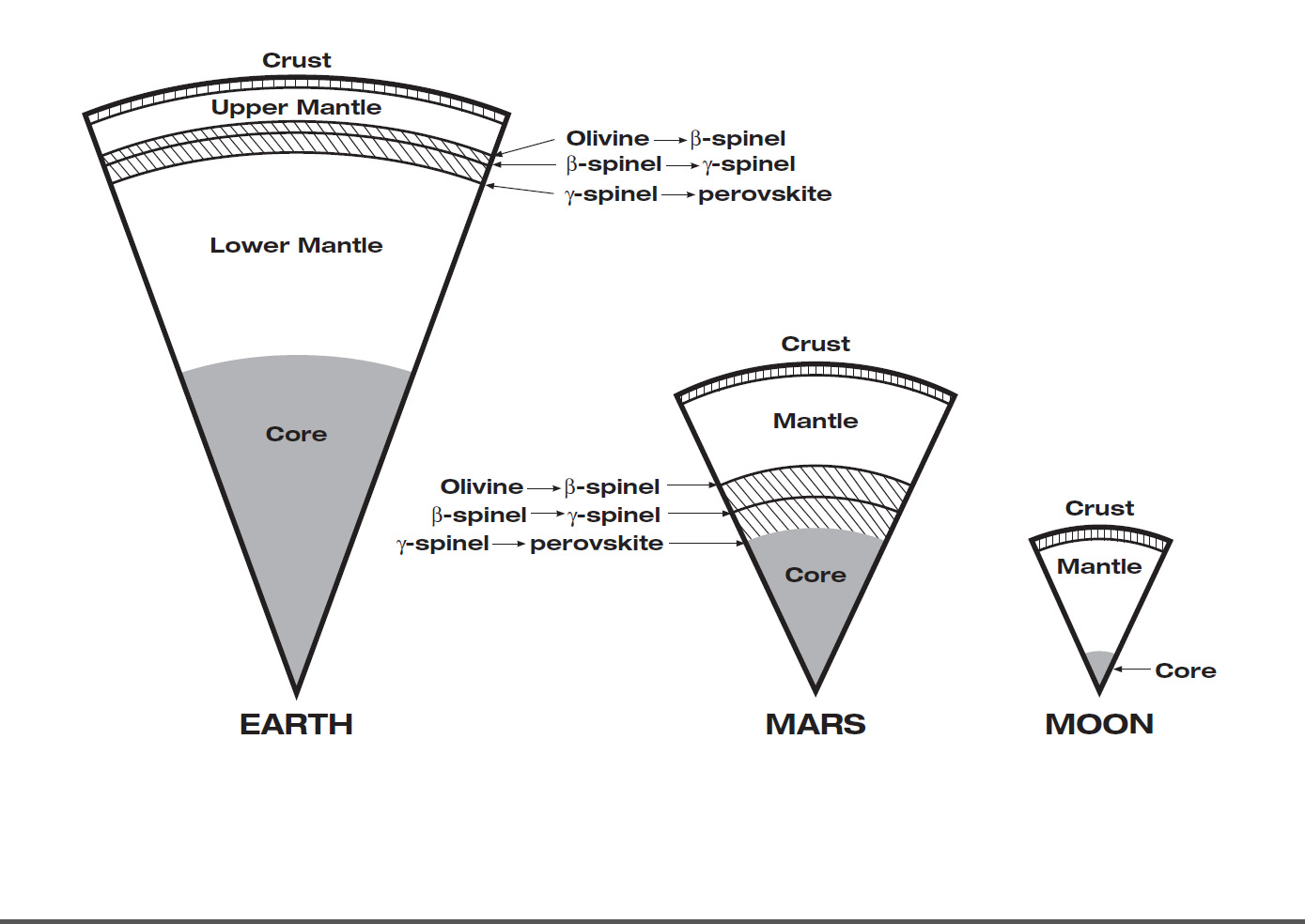 Mars And Earth Comparison Chart