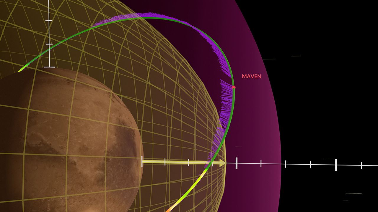 Read article: NASA's MAVEN Observes the Disappearing Solar Wind
