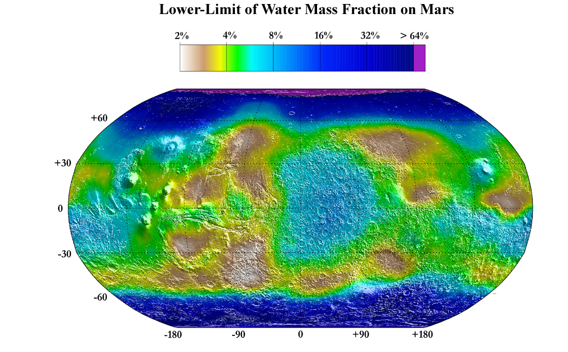 mars density