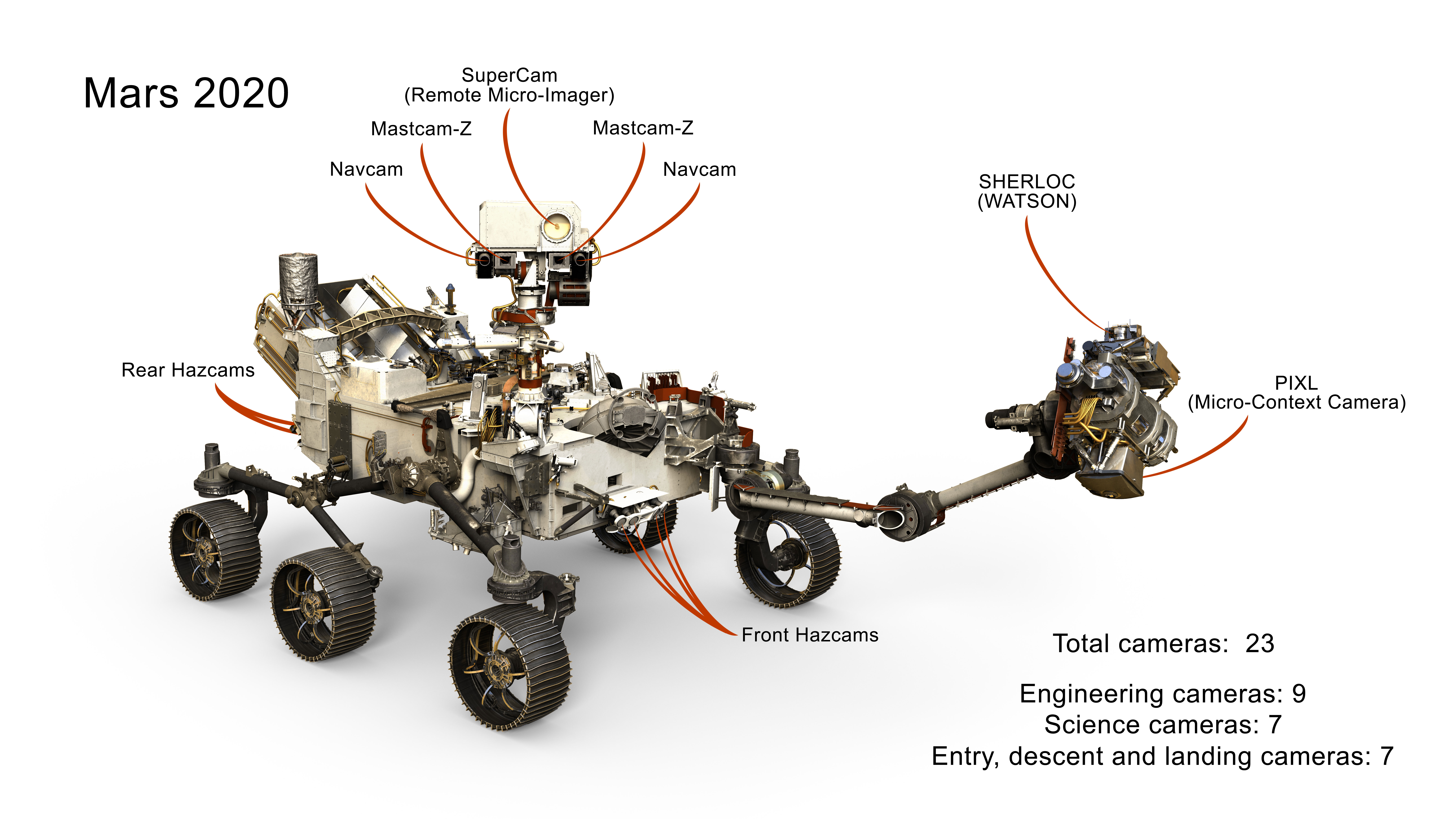 Selection of cameras on NASA's 2020 Mars rover