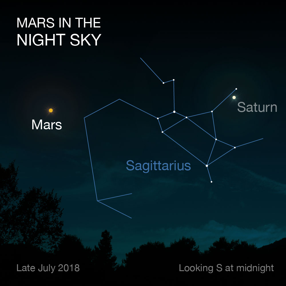 The Night Sky in July 2018 – NASA Mars Exploration