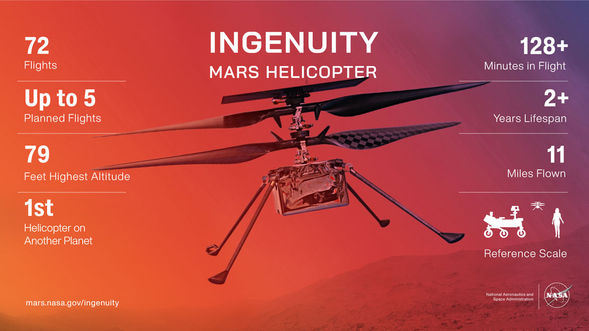 NASA's Ingenuity Mars Helicopter arrived at Mars on the underbelly of Perseverance on Feb. 18, 2021.