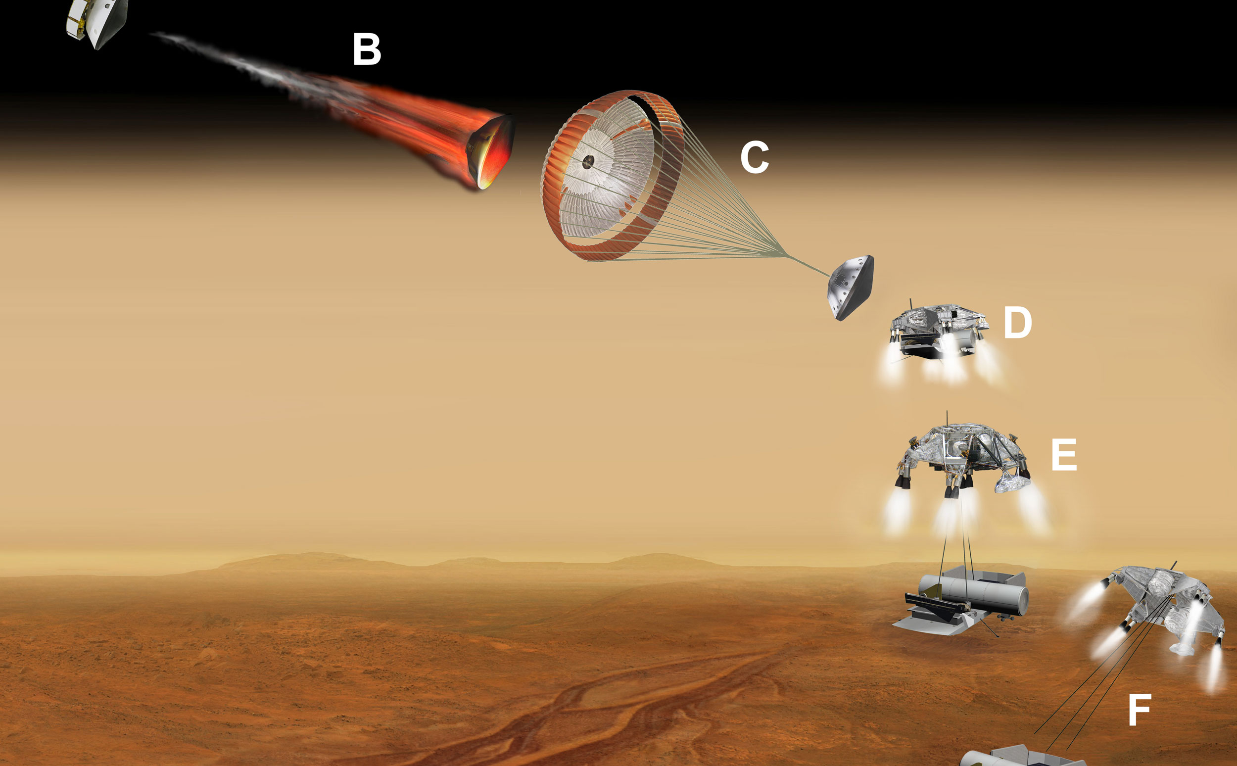 This artist's concept of a proposed Mars sample return mission portrays a series of six steps (A through F) in the spacecraft's landing on Mars. NASA and the European Space Agency are collaborating on proposals for a mission to gather samples of Martian rocks and bring them to Earth after 2020.