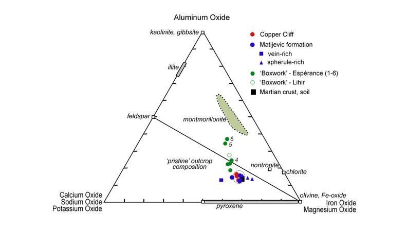 This plot shows how planetary geologists are narrowing in on the composition of a rock target on Mars, known as "Esperance," located in a fracture that cuts through the Matijevic formation on the "Matijevic Hill" region on the western rim of Endeavour Crater.
