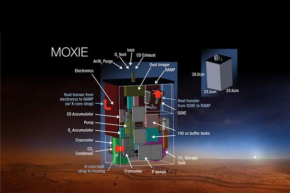 Mars Oxygen ISRU Experiment (MOXIE) is an exploration technology investigation that will produce oxygen from Martian atmospheric carbon dioxide.