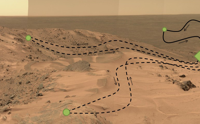 This diagram, superimposed on a photo of Martian landscape, illustrates a concept called "adaptive caching," which is in development for NASA's 2020 Mars rover mission.