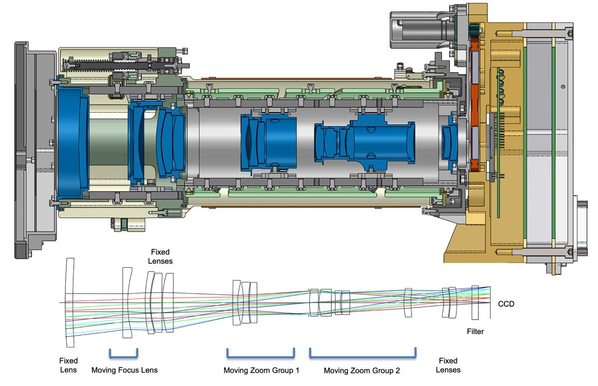 This diagram illustrates the current iteration of the lens packaging for the Perseverance rover's Mastcam-Z instrument. 
