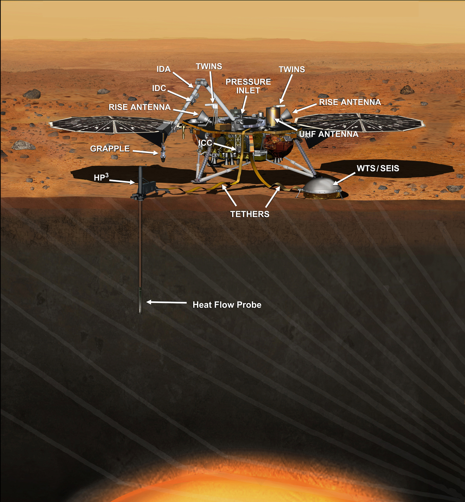 Artist S Concept Of Insight Lander On Mars Annotated Nasa Mars Exploration