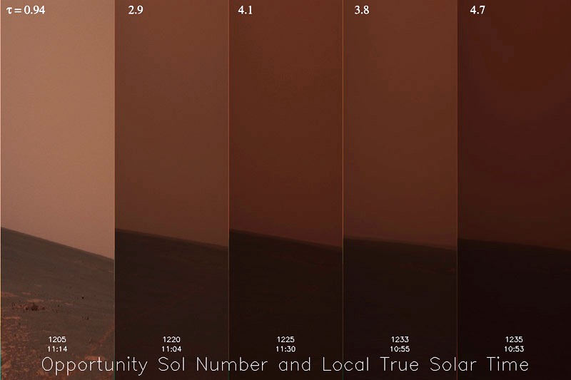 Mars dust opacities MER-B Sol 1205 to 1235