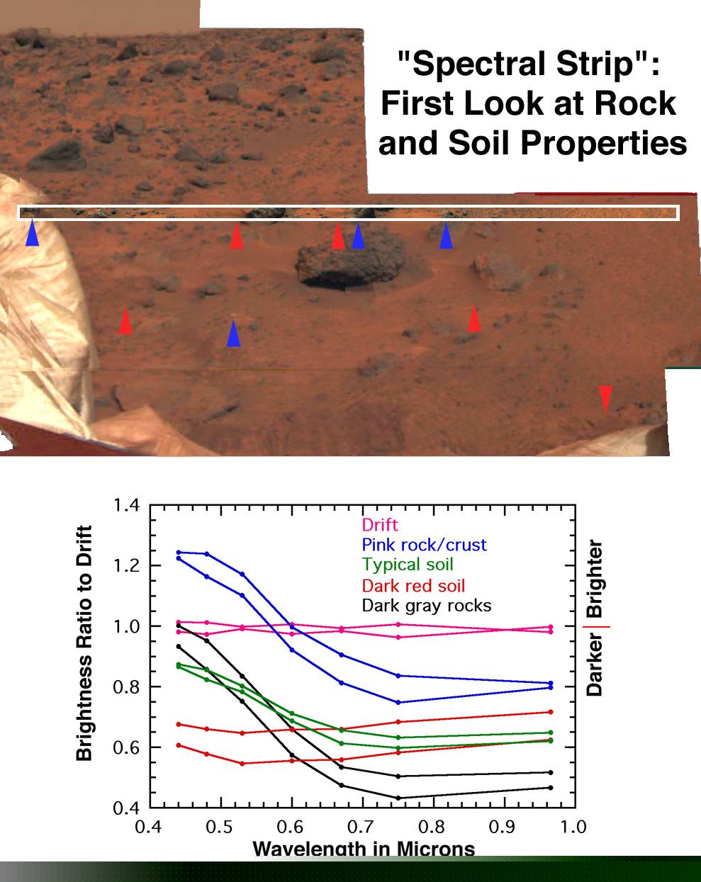 First Look at Rock & Soil Properties NASA Mars Exploration