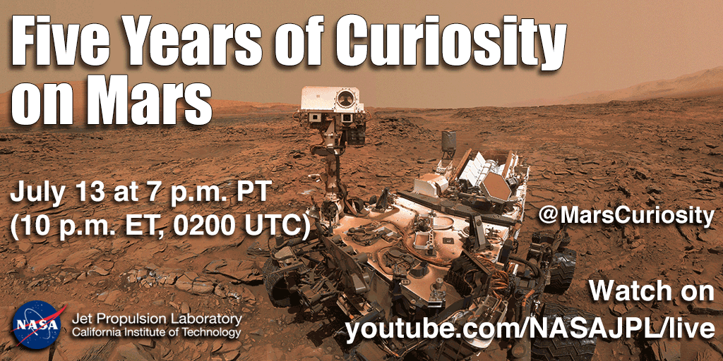 Five Years of Exploring Gale Crater with the Curiosity Mars Rover