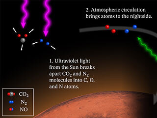 View image for Diagram of Mars' Glowing Nightside