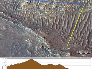 View image for Topography Between Mars Helicopter and Rover for Flight 17